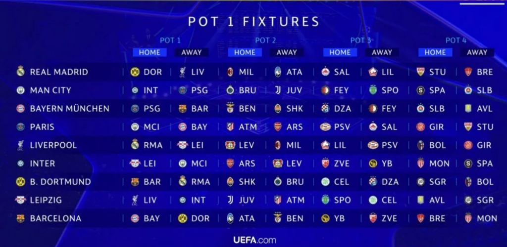 Los rivales que tendrá cada equipo en la nueva Champions League