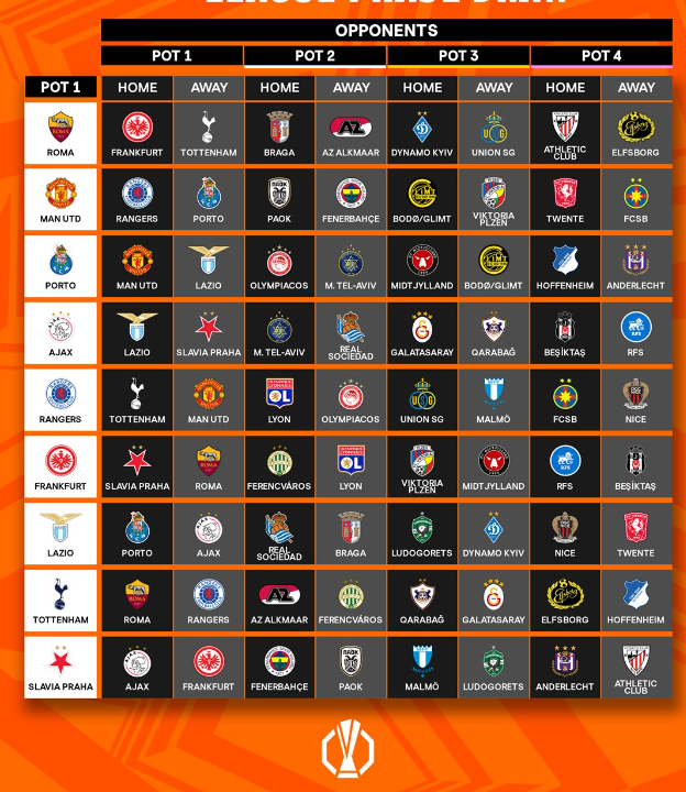 Sorteo de la Europa League: los rivales de cada equipo