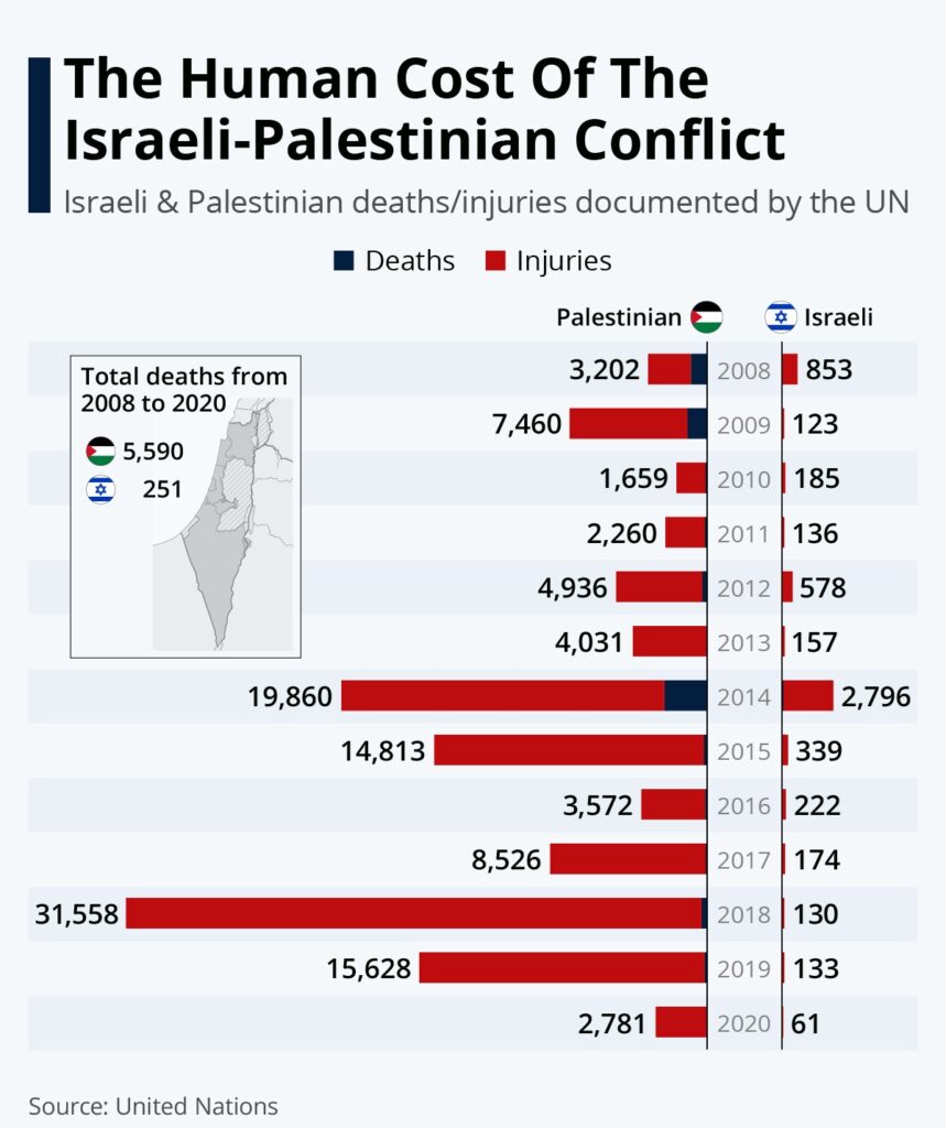 España con Palestina: los grupos de movilización y presión social en favor de Palestina en España