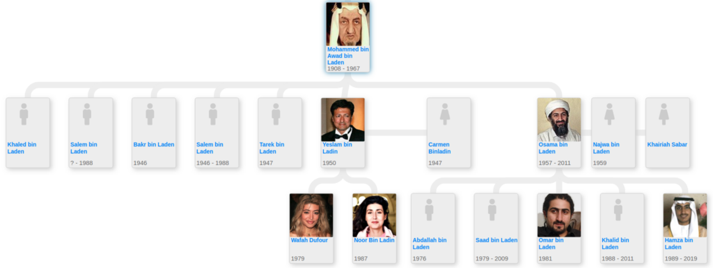 Los nexos ocultos entre los Bush y los Bin Laden