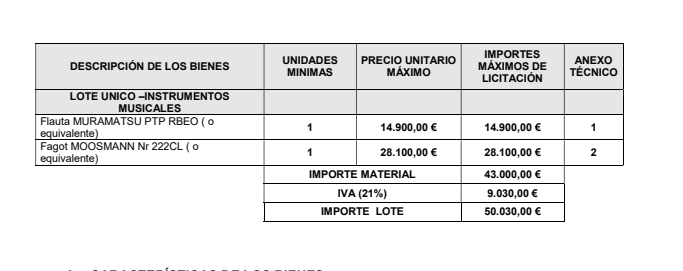 La AUGC critica que la Guardia Civil malgaste su presupuesto en instrumentos de música