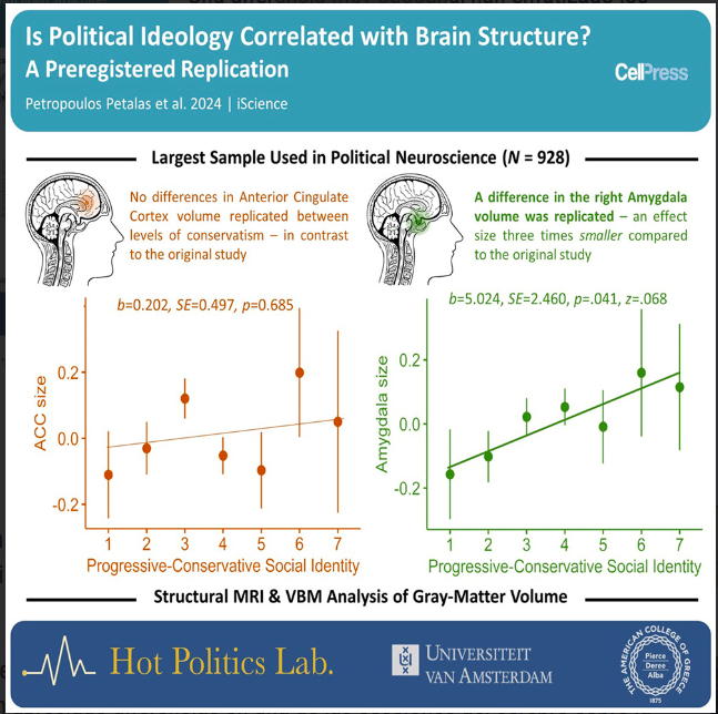 Científicos confirman que hay diferencias en el cerebro de los votantes de izquierdas y derechas 