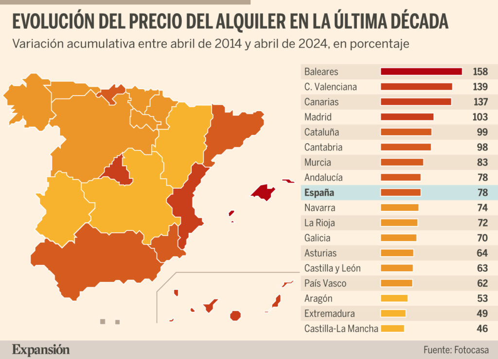 El bono joven apenas cubre un 25% de los alquileres