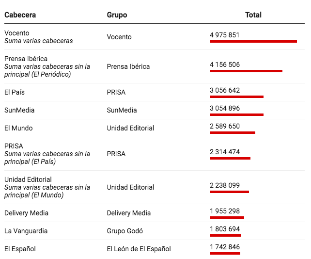 Una lluvia de dinero: las ayudas públicas del Gobierno del PSOE al Grupo Prisa