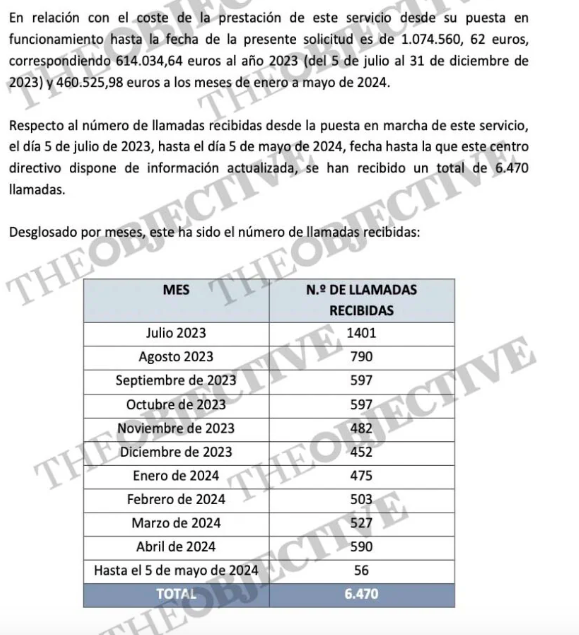 Ana Redondo derrochó un millón de euros en promocionar su ’teléfono arcoíris’