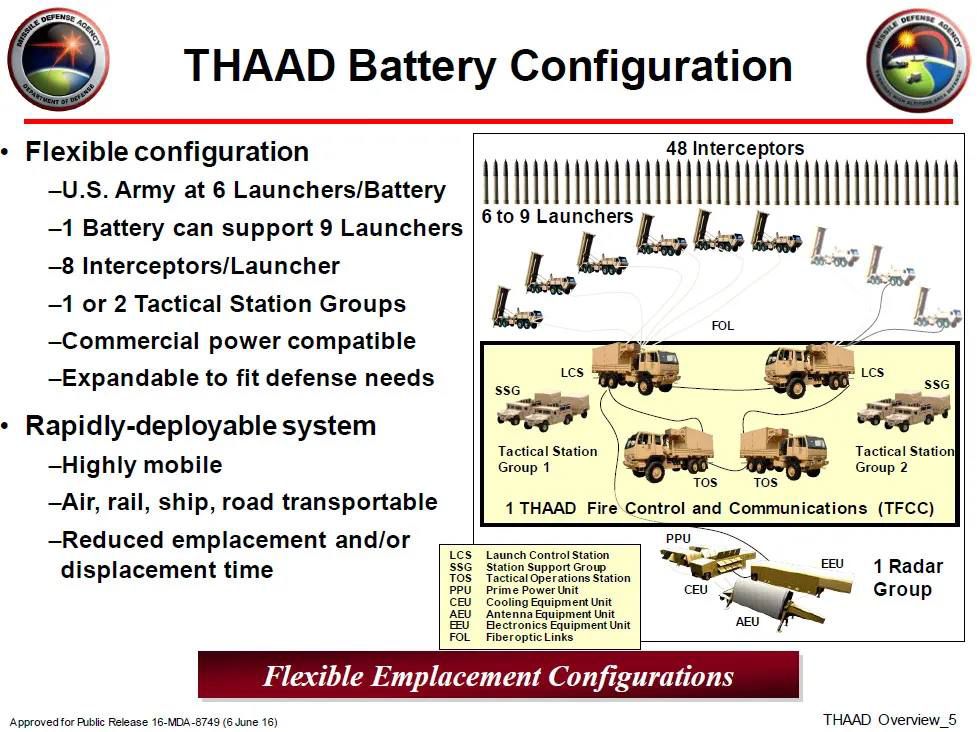 ¿Cómo funcionará el escudo antimisiles THAAD, sucesor de la Cúpula de Hierro, que EEUU instalará en Israel?