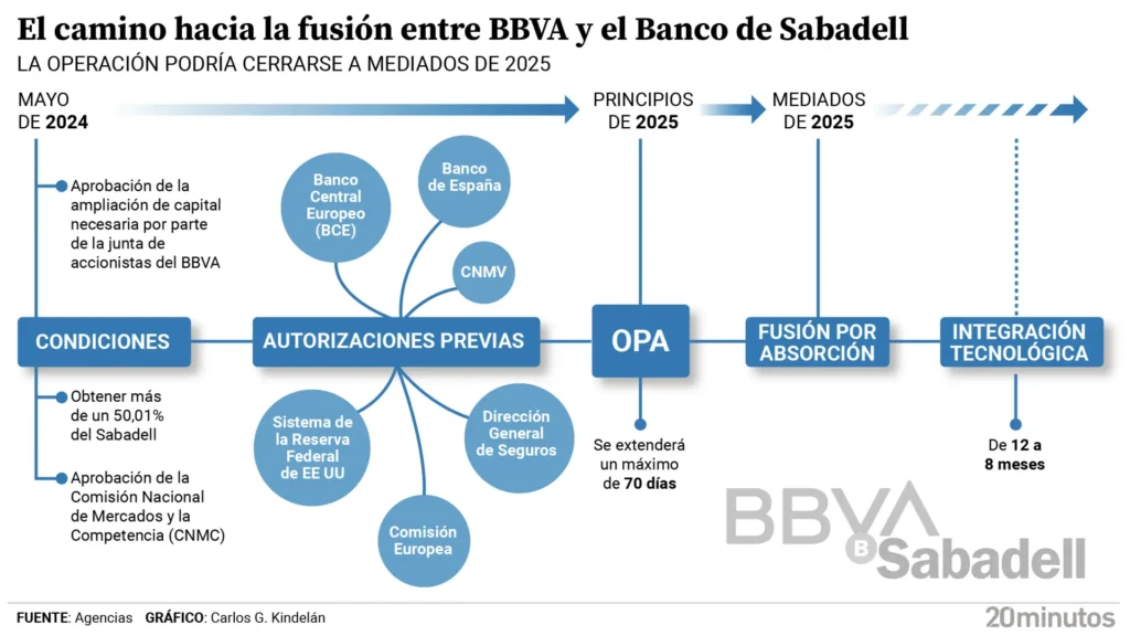 El PNV podría provocar un dumping fiscal en el Ibex