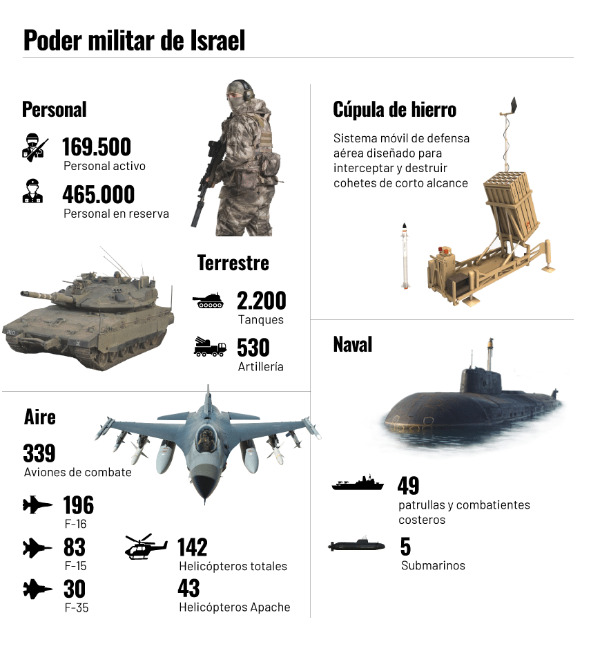 Líbano e Israel: devastación en zona de conflicto