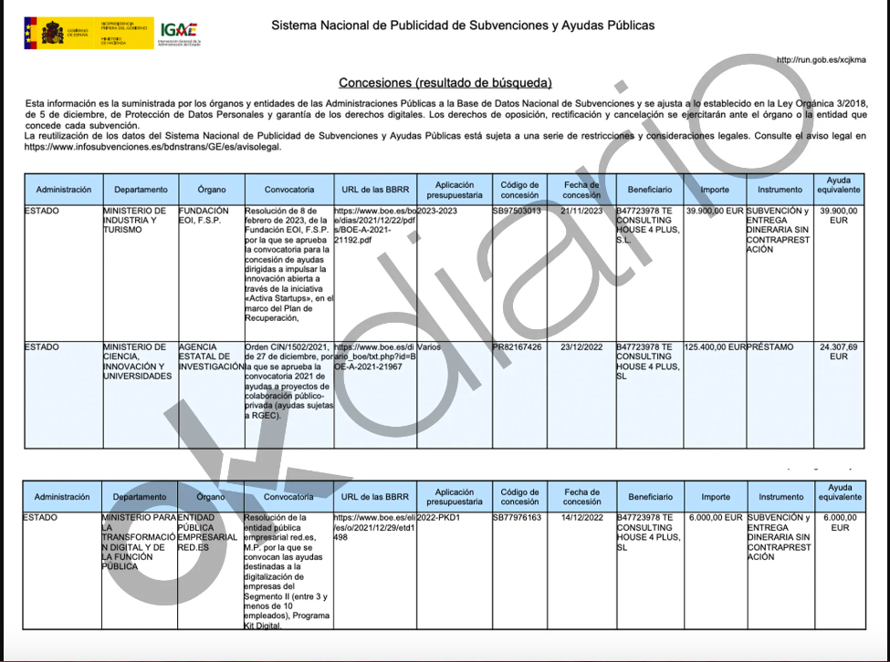 El clan Aagesen: el millonario presupuesto con el que han construido su fortuna procedente del dinero público