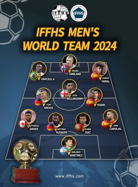 Dominio de España y el Madrid en el 11 ideal del año de la IFFHS