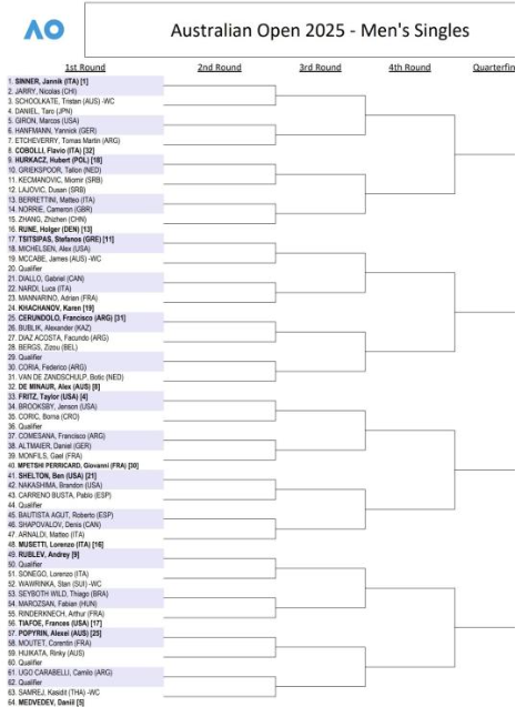 Australian Open: el posible camino de Alcaraz hacia la final