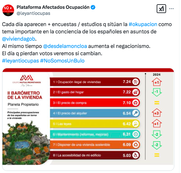 ‘Afectados por la Ocupación’ denuncian la “falta de humanidad“ del socialista Óscar Puente 