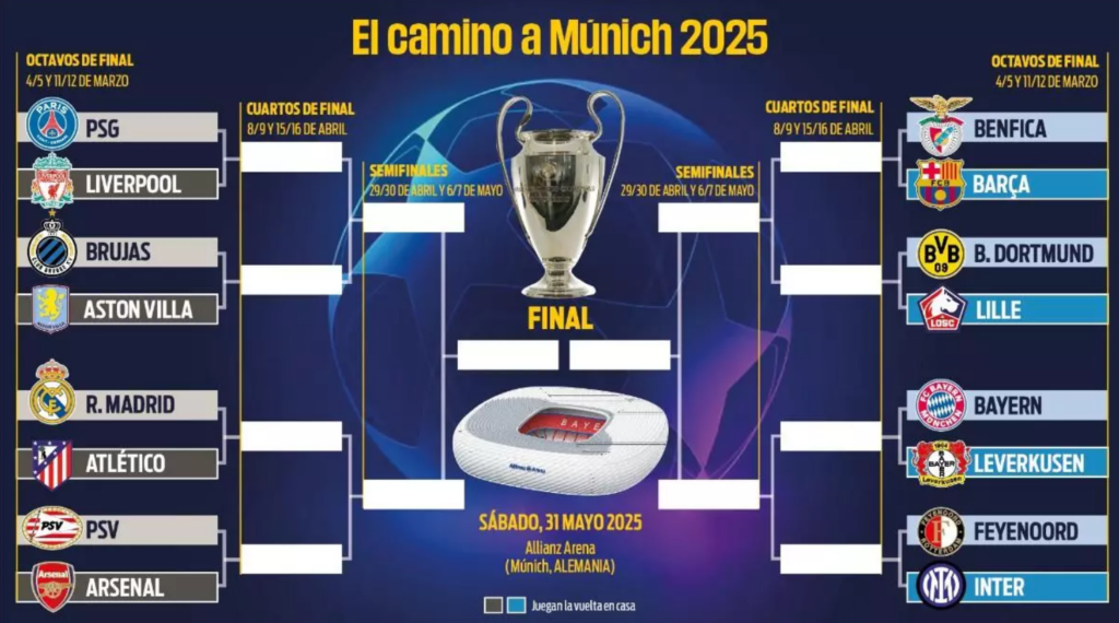 Sorteo de Champions: derbi en octavos y Barça vs Benfica