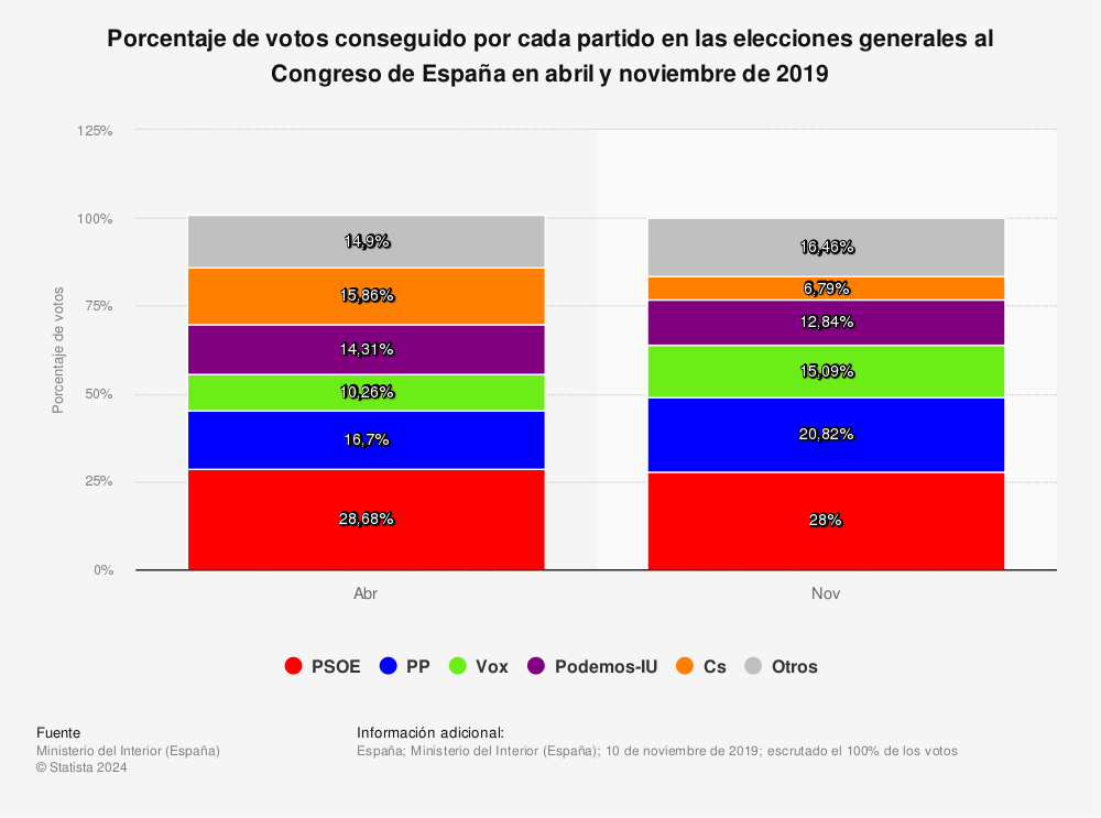 Ciudadanos, el movimiento naranja que fracasó antes de triunfar