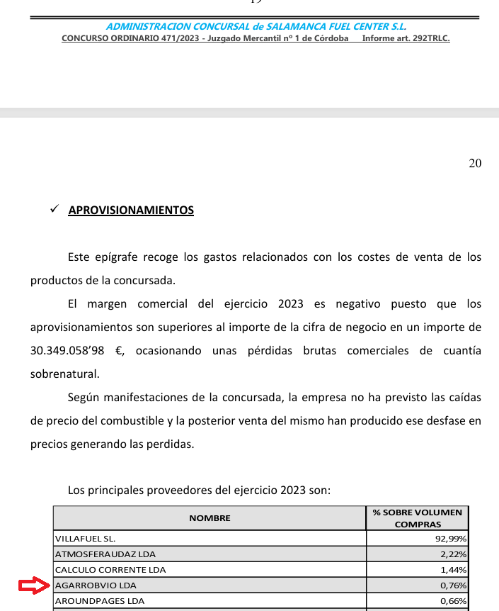 Los servicios sexuales de Jessica a Ábalos los pagó Alberto Escolano Marín a través de dos empresas de la trama de los hidrocarburos 