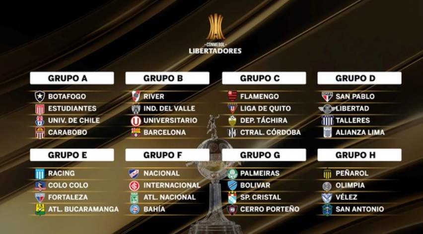 Sorteo de la Copa Libertadores: así quedaron definidos los grupos