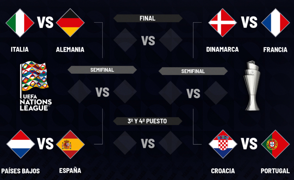 Nations League: horarios, TV y posibles alineaciones de la jornada del jueves