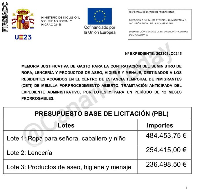 Melilla destina 254.415 euros en lencería para inmigrantes ilegales en el CETI  