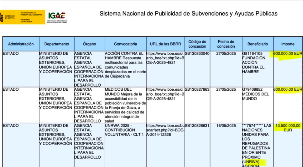 AECID entrega a UNRWA, vinculada con Hamás, una contribución periódica de 13,5 millones de euros 