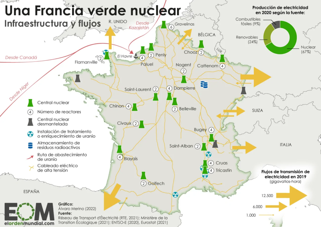 Europa apuesta por la energía nuclear para 2050
