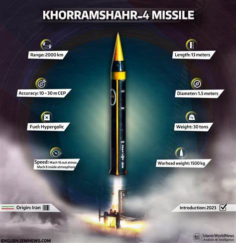 Fattah-1 y Khorramshahr-4 vs Iron Dome